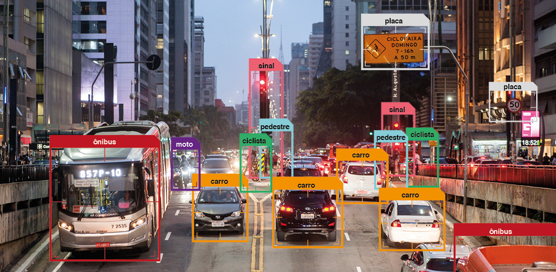 IA embarcada na operação, na automação e no monitoramento